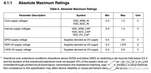 以太网网络通讯异常的解析过程和处理方案