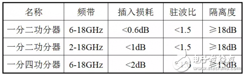 λ/4阶梯阻抗变换实现宽带功分器方法