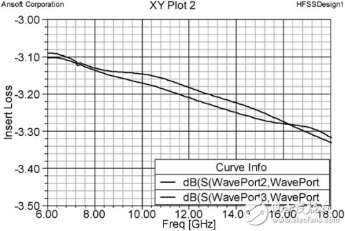 λ/4阶梯阻抗变换实现宽带功分器方法