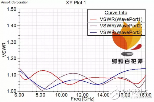 λ/4阶梯阻抗变换实现宽带功分器方法