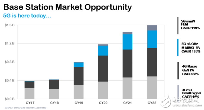 Roger Hall:迎难而上,全方面部署5G
