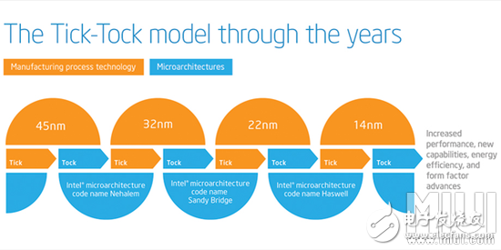 CPU小常识,教你如何判断一颗CPU的性能