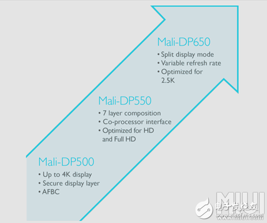 CPU小常识,教你如何判断一颗CPU的性能