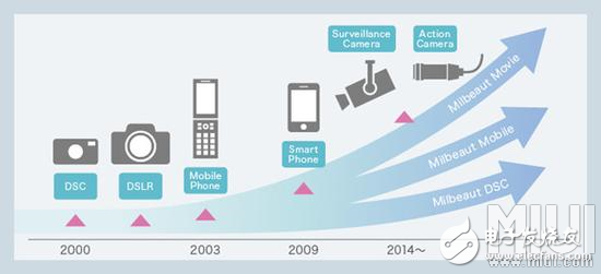 CPU小常识,教你如何判断一颗CPU的性能