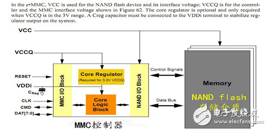 一文告诉你为什么你的手机内存卡，比标称值要小