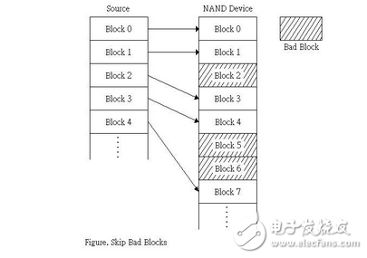 一文告诉你为什么你的手机内存卡，比标称值要小