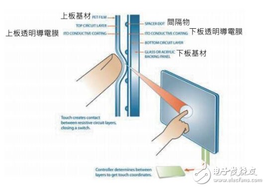触控面板优缺点介绍及电路设计