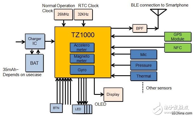 诠鼎推出TOSHIBA器件智能手机解决方案,可满足任何智能手机及平板计算机的设计需求