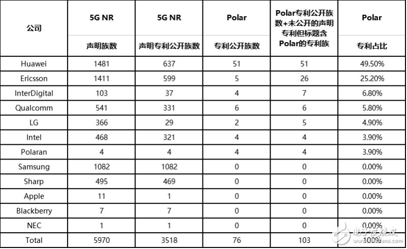 在移动通信领域Palor码的重要性