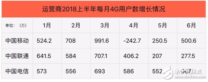 三大通信运营商上半年业绩中国移动稳坐第一，下半程稳中求新才是王道