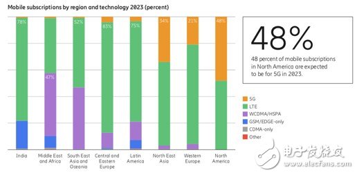 5G将会让CDMA走向消亡,那么,5G的杀手锏业务又在何方
