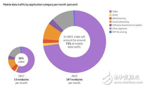 5G将会让CDMA走向消亡,那么,5G的杀手锏业务又在何方