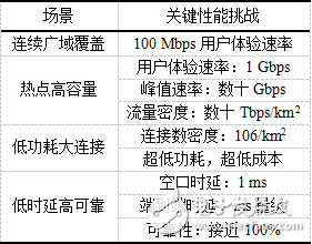 5G网正逐渐成熟,对于5G的传输有哪些解决方案?