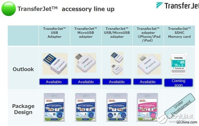 诠鼎推出Toshiba关于智能手机和手持式应用装置的完整解决方案