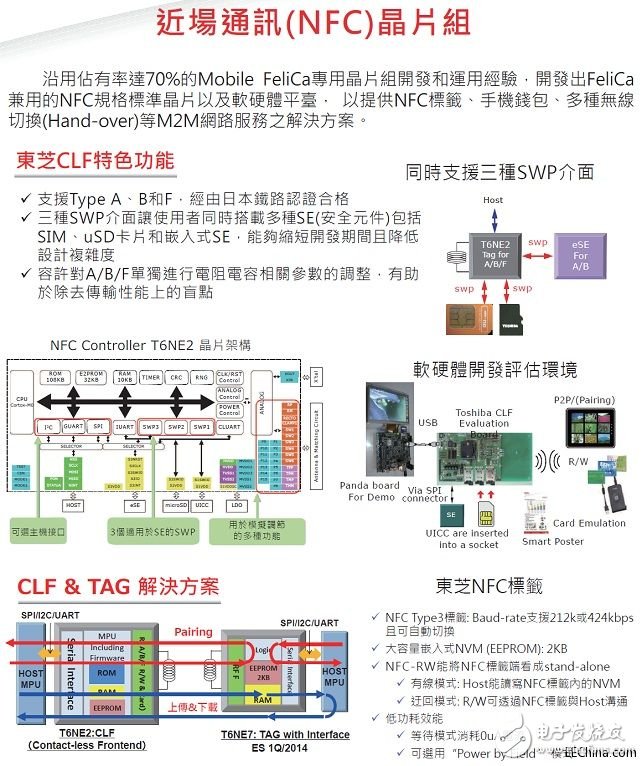 诠鼎推出Toshiba关于智能手机和手持式应用装置的完整解决方案