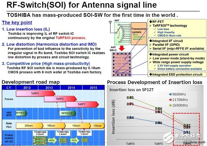 诠鼎推出Toshiba关于智能手机和手持式应用装置的完整解决方案