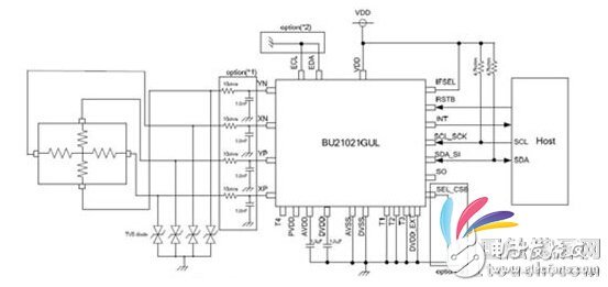 触摸屏时代的到来,将完全替代QWERTY键盘