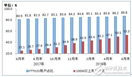 工信部:上半年通信业经济运行情况报告