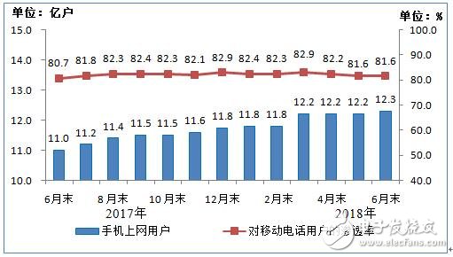 工信部:上半年通信业经济运行情况报告