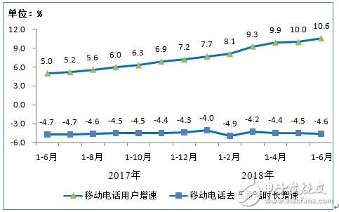 工信部:上半年通信业经济运行情况报告