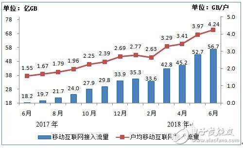 工信部:上半年通信业经济运行情况报告