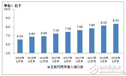 工信部:上半年通信业经济运行情况报告