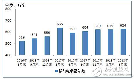 工信部:上半年通信业经济运行情况报告