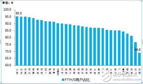 工信部:上半年通信业经济运行情况报告