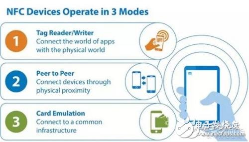 NFC公交卡其实是一碗10多年的冷饭