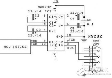 实现51单片机与GSM模块通信介绍
