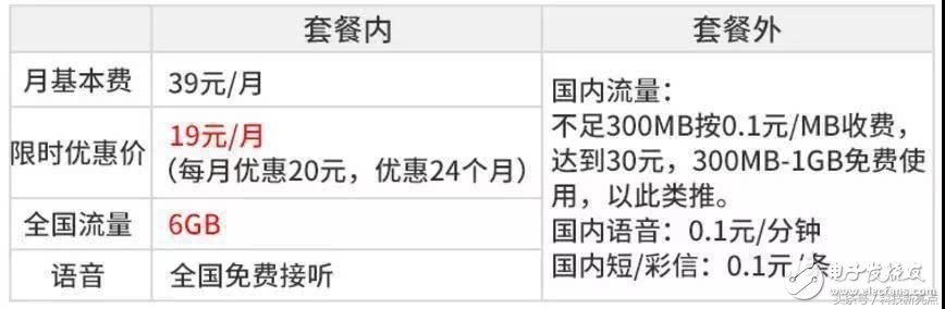 你还只知道大王卡就已经out了,中国电信推出“王中王”卡,颠覆你的想象