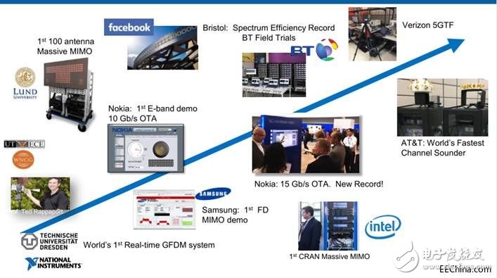 NI：中国已成为5G全球“战场”的重要一环