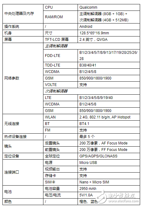 uCloudlink 推出创新移动数据服务 “GlocalMe® Inside”
