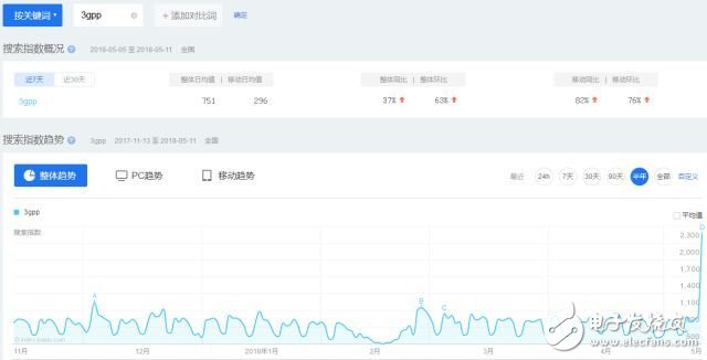 “5G投票事件” 5G需要大合作关键时刻千万不可自乱阵脚