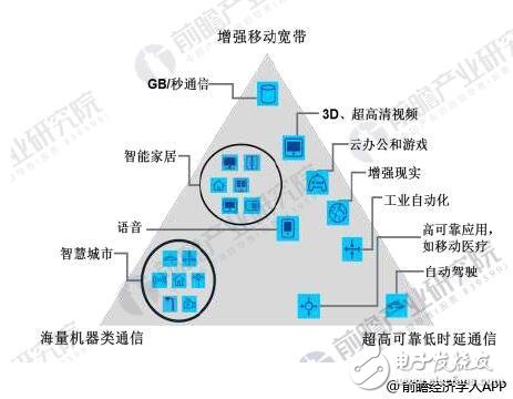 未来我国5G产业总体市场规模将超万亿元 投资机会主要集中基础设施端和应用场景端