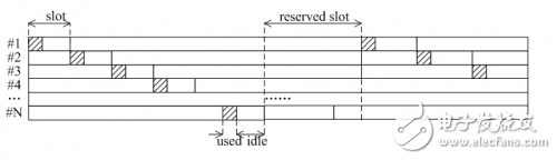 LoRa无线网的好处_用处