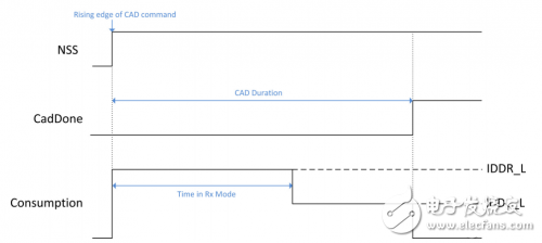 LoRa无线网的好处_用处