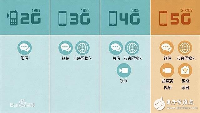 5G技术的价值跟意义