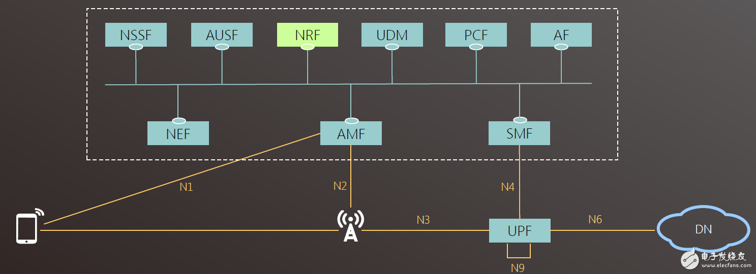 全球统一的3GPP 5G标准首个完整版本已完成，将开启全连接的新时代