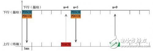 介绍未来MTC业务的时延需求及关键技术