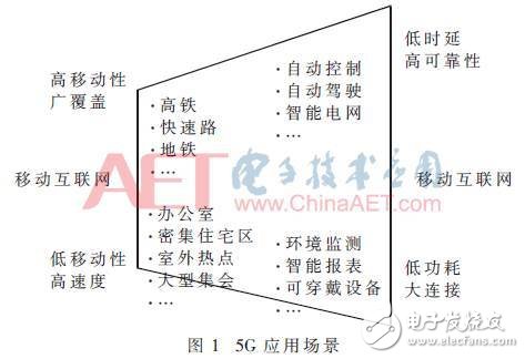 5G为移动通信技术的发展描绘美好的蓝图