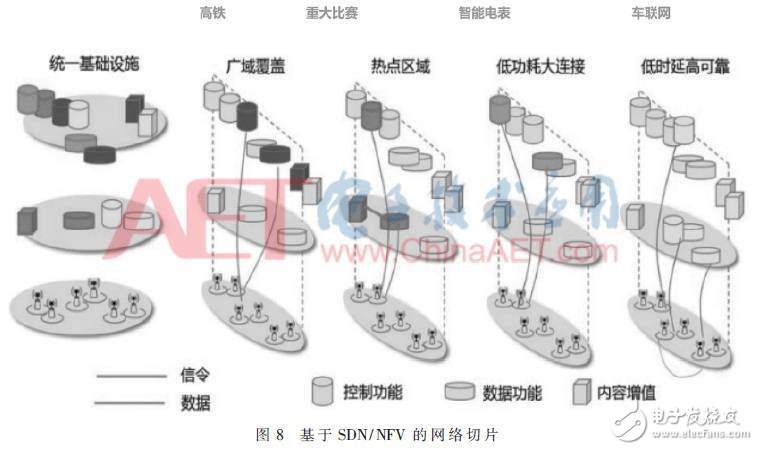 5G为移动通信技术的发展描绘美好的蓝图