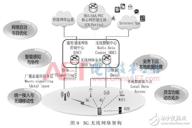5G为移动通信技术的发展描绘美好的蓝图
