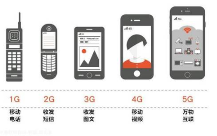 未来5G我们希望它是什么样的
