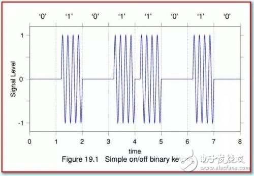 LPWAN与LoraWAN的关系 LPWAN的特点