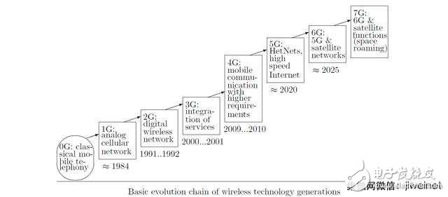 高通公司研发高管:可能会有6G