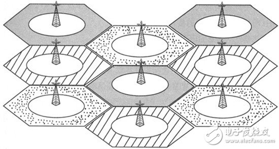 蜂窝网络有什么用途