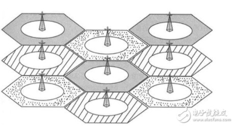 蜂窝移动通信系统组成介绍