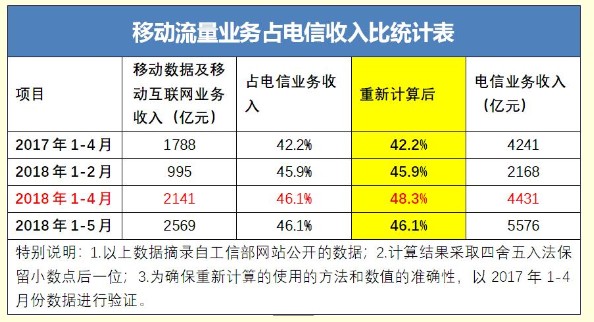 通信运营商到了方向选择的十字路口，下一步路该如何走