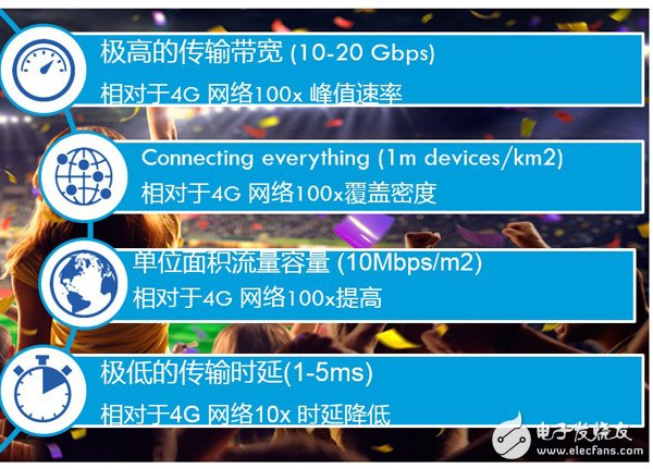 5G的发展正在提速,三大运营商都在开展5G试点工作